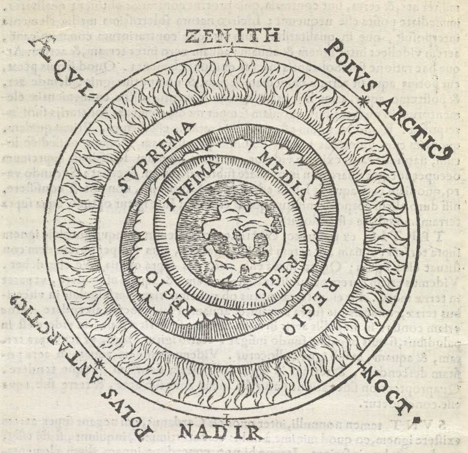 Clavius image of earth and water (credit: Wellcome  Library, London)