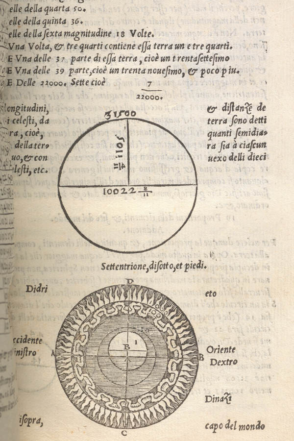 Distinct centres diagram from Sacrobosco's Sphere (Sphera Volgare Novamente Tradotta, Venice) 1537 (credit: Wellcome  Library, London)